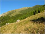 Soča - Planina nad Sočo